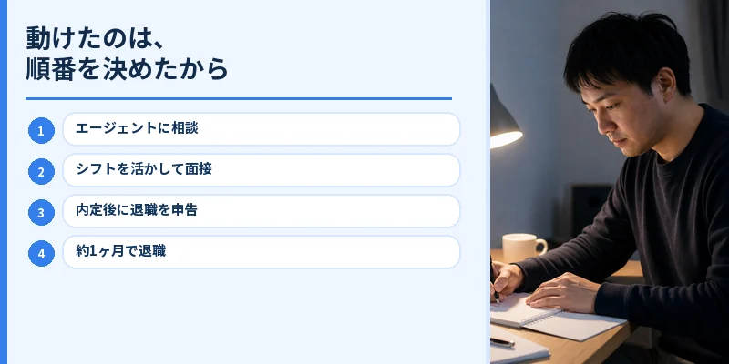 在職中に転職活動を進める著者