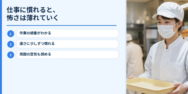パンの仕事に慣れて落ち着いた作業員