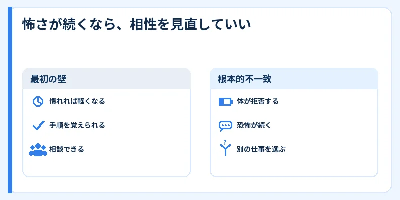 パン屋バイトの怖さが慣れか不一致かを判断する比較
