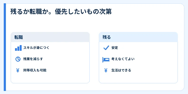 工場勤務に残る場合と転職する場合の比較
